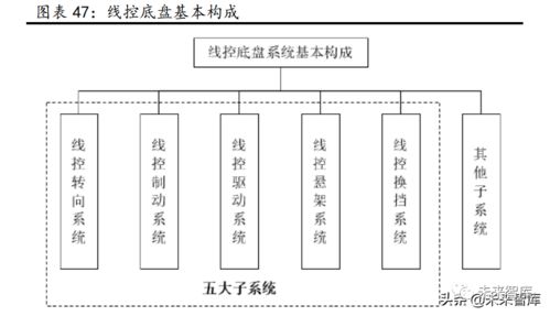 汽車行業研究 景氣周期再延續，供需兩旺下的計算機技術開發新機遇