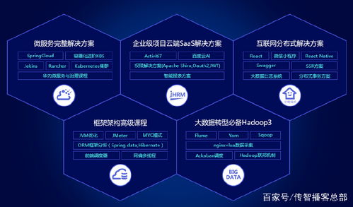 2022年Java程序員必備的專業技能與技術開發全景圖